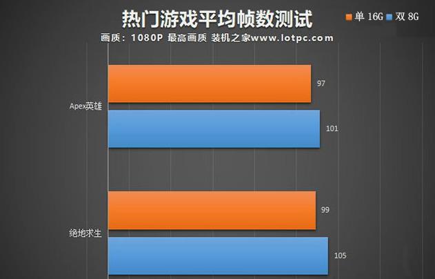 内存大的手机单机游戏_什么内存能下游戏手机_内存高的手机游戏