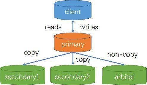 启动mongodb服务命令_启动mongodb_启动MongoDB