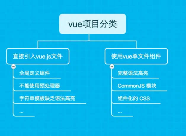 vue与jquery有冲突吗_vue引用jquery_vue没jquery好用