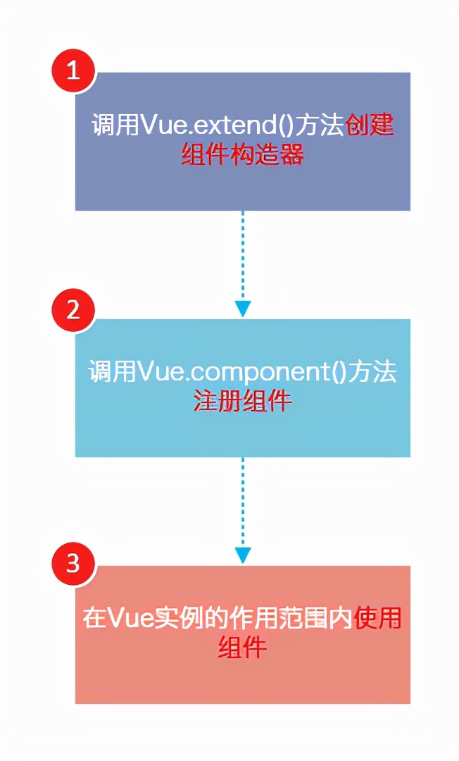 vue没jquery好用_vue与jquery有冲突吗_vue引用jquery