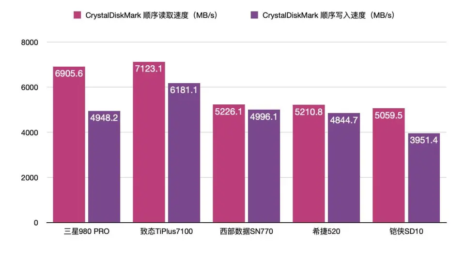 拍照好又能打游戏的手机_拍照和打游戏哪款手机好_拍照玩游戏哪款手机好用