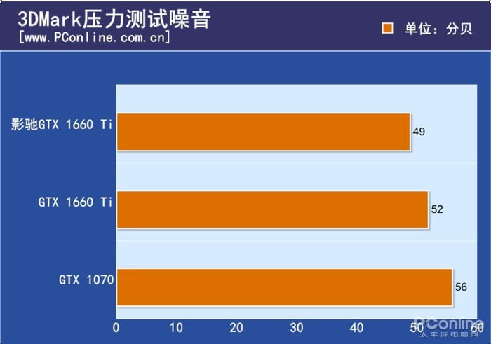 1660显卡怎么样_显卡样子的主板_显卡样子的图片