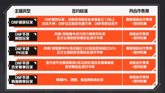 主播喜欢手机游戏吗_主播玩手机游戏用的什么手机_游戏主播最喜欢什么手机