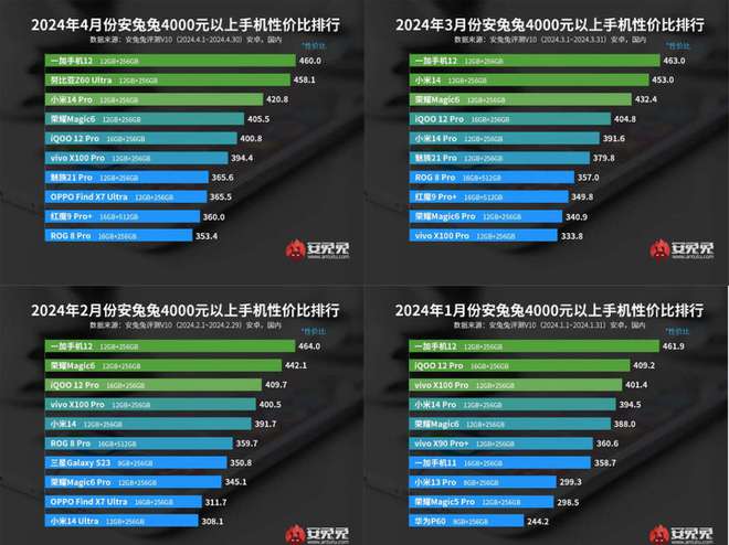 手机2023游戏_手机游戏2023年_手机游戏2023排行榜