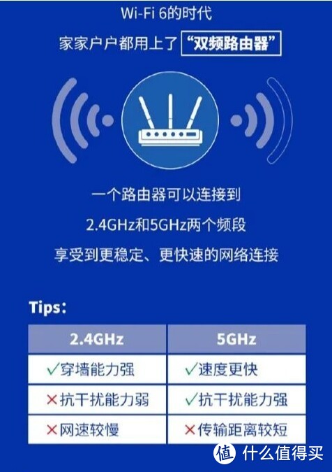 路由器闪红灯上不了网怎么解决-路由器闪红灯怎么办？别慌，教你