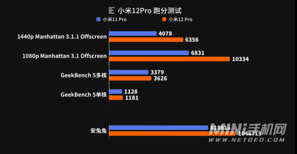 最强游戏手机_什么手机强于游戏手机_手机怎么让游戏强制窗口化