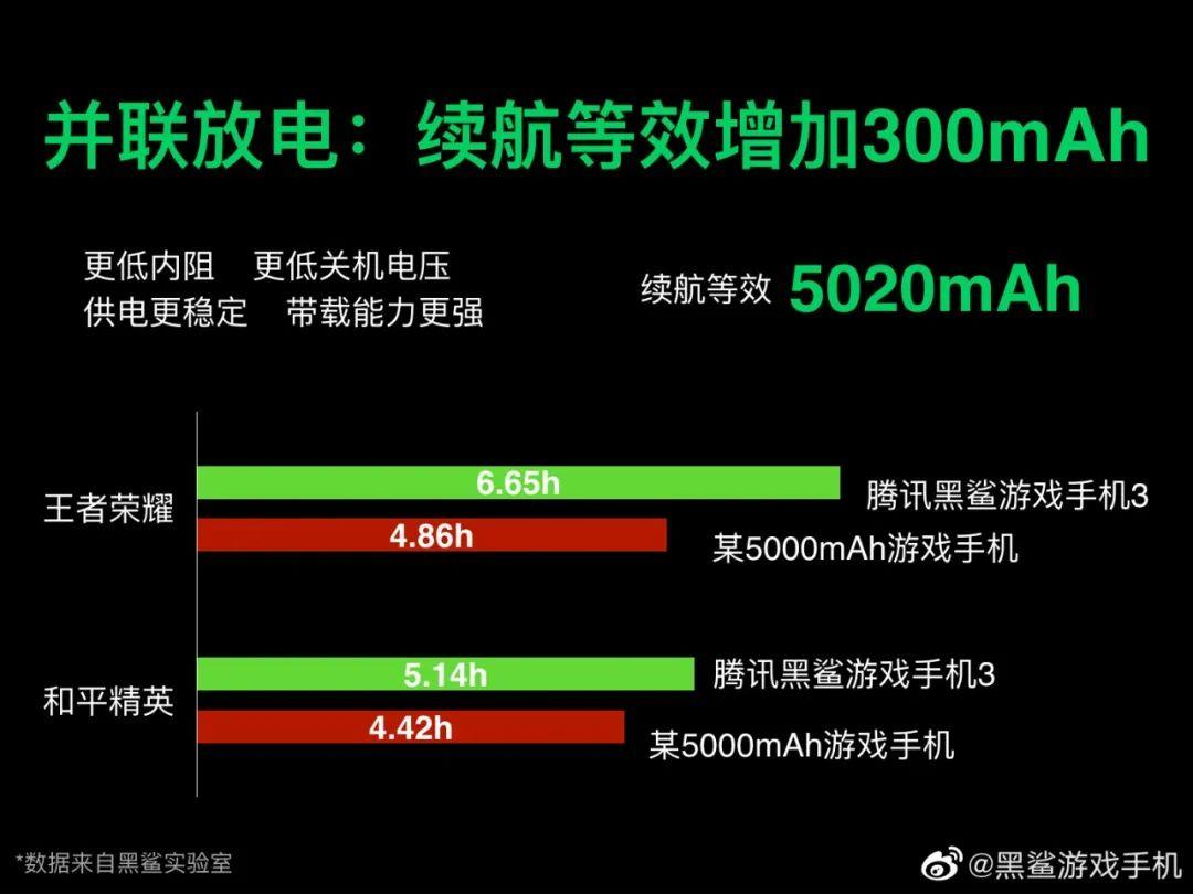 最强游戏手机_手机怎么让游戏强制窗口化_什么手机强于游戏手机