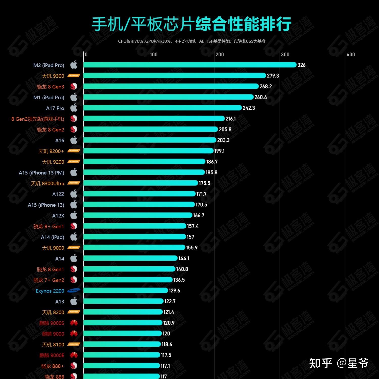 苹果手机玩游戏哪款最值得买_苹果手机值得玩游戏吗_苹果值得玩手机游戏推荐