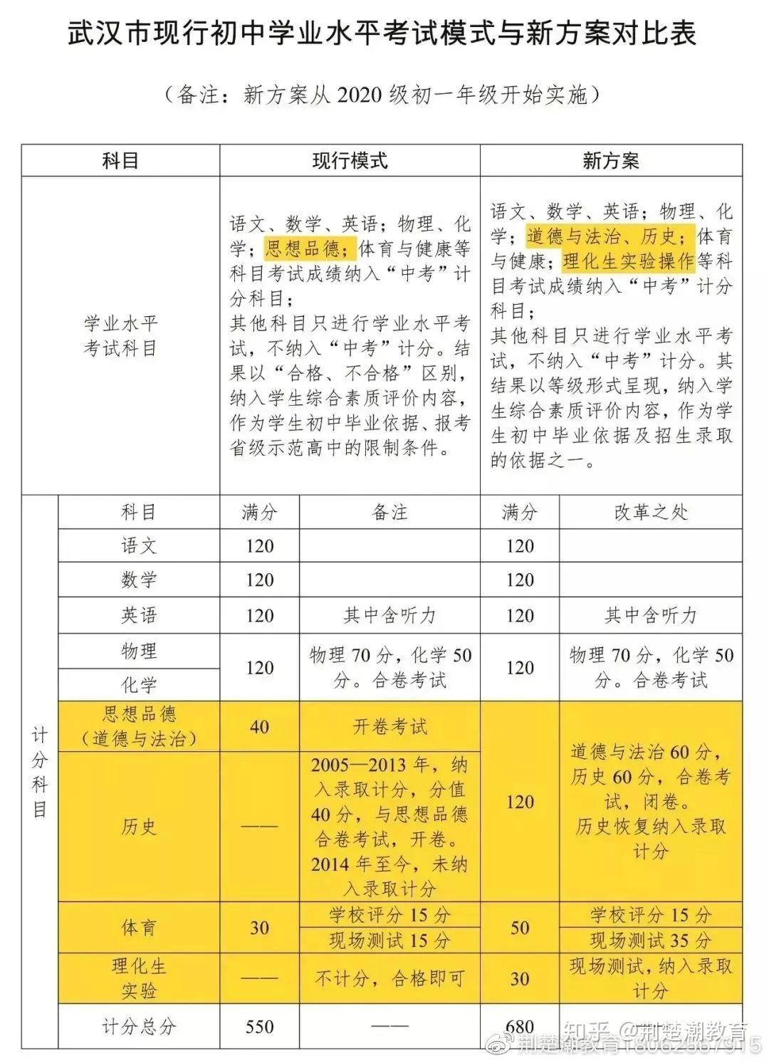 2024中考浙江时间_中考浙江时间是几月几号_浙江中考时间