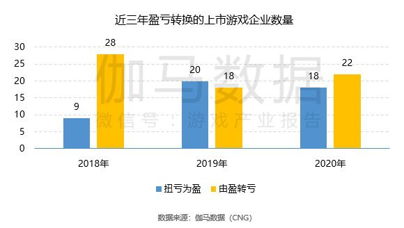 金融类手机游戏_手机金融游戏开发_金融类的游戏