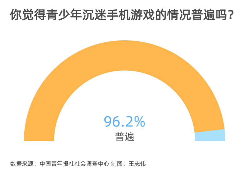 青少年戒掉打手机游戏好吗_如何戒掉青少年打游戏手机_青少年戒不掉游戏瘾怎么办