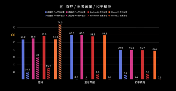 手机游戏用户数量_游戏用户最多的手机游戏_手机游戏用户数据是什么