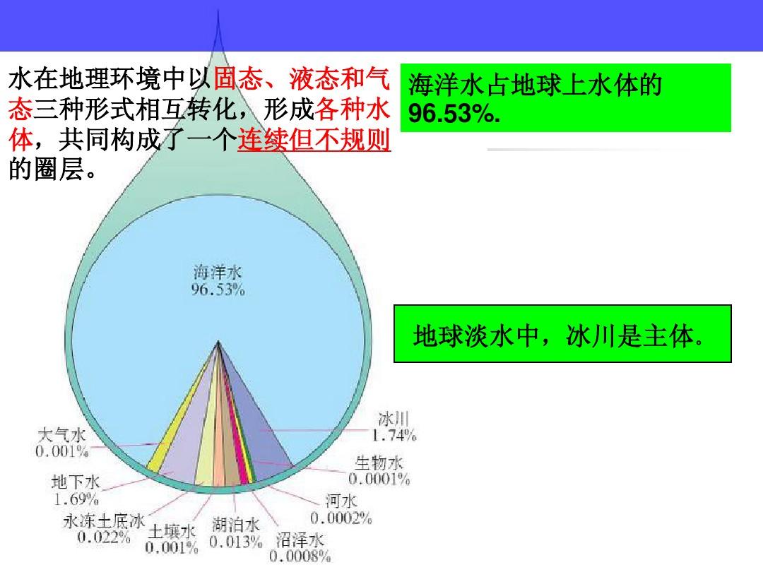 精子不液化_液化_液化吸热还是放热