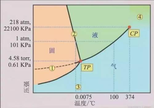 精子不液化_液化_液化吸热还是放热