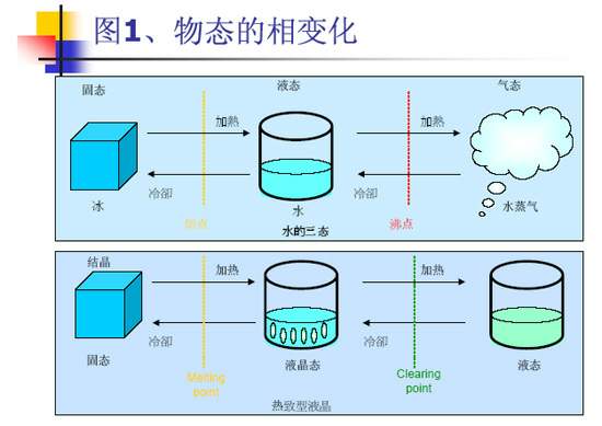 精子不液化_液化吸热还是放热_液化