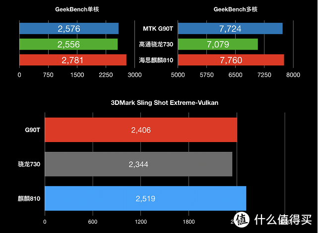 游戏主播要用什么样的手机_游戏主播一般用什么手机玩游戏_主播直播手机游戏用什么手机