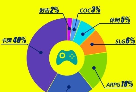 手机哪种游戏可以赚钱_手机可以下载别的游戏吗_手机游戏可以卸载吗