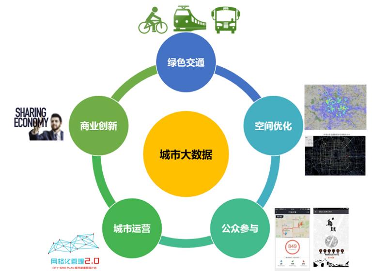 搭建融合交流平台_搭建融合发展_超融合搭建